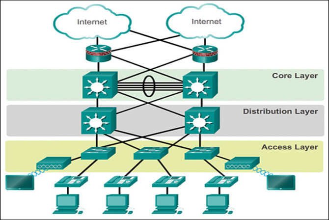 LAN implementation & migration